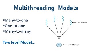 Multithreading Models in Operating system  Unique Vision Academy Official [upl. by Nivlam458]