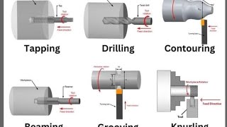 How to grooving operation at cnc lathe machine in asked interview with practical [upl. by Notnats]