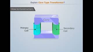 Core Type Transformer  Electro MachinesI [upl. by Trager]