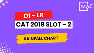 CAT 2019 S2 I LRDI SET I IPMAT 2024 I RAINFALL CHART [upl. by Talia]