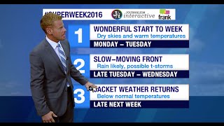 Exclusive superweek2016 Forecast [upl. by Schreibman405]