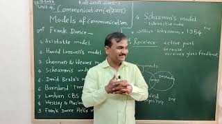 MH SET P1 UNIT 4 Schramms model of communication In Marathi [upl. by Romeu]