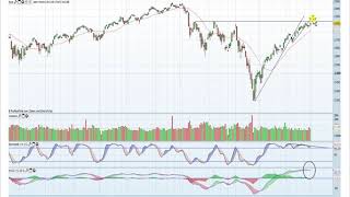 DAX wird sich jetzt entscheiden der Montag zählt Gold bricht ein ein Zeichen [upl. by Ellenahc]