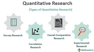 UNIT 2 CLASS 4 QUANTITATIVE RESEARCH RESEARCH DESIGNS DESCRIPTIVE CORRELATIONAL EXPERIMENTAL [upl. by Rimaj]