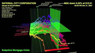 The Subprime Crisis Illustrated [upl. by Sudnor414]