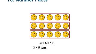 Overview of mathematics guidance for key stages 1 and 2 –Year 3 [upl. by Warga]