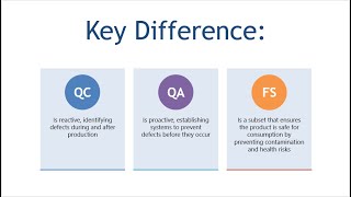 Understanding Quality Control Quality Assurance And Food Safety in The Food Industry [upl. by Gertie]