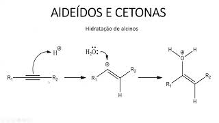 Síntese de aldeídos e cetonas III [upl. by Airalav274]