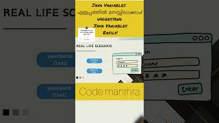 Variables in java  Malayalam coding javamalayalam variablesinmalayalam java malayalamtech [upl. by Mahalia256]