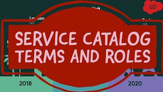 2 ServiceNow Service Catalog Training  Terms and Roles [upl. by Dey]