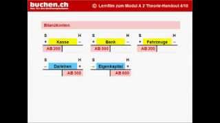 Modul A2  4 » Eröffnung Buchhaltung Eröffnungsbuchungen [upl. by Raffaello]