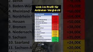 So teuer werden 2025 die Stromkosten [upl. by Moffat]