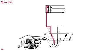 Simple pneumatic circuit  double acting actuator [upl. by Halliday]