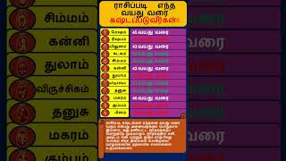 ராசிப்படி எந்த வயது வரை கஷ்டப்படுவீர்கள் shorts short [upl. by Adiehsar]