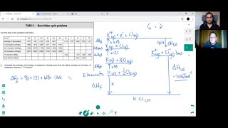 HOW TO CALCULATE LATTICE ENTHALPY using BORN HABER CYCLE  A Level Chemistry Tutor [upl. by Oinotna734]