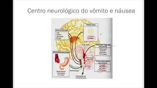 Farmacologia TGI  Parte 3 [upl. by Merell]