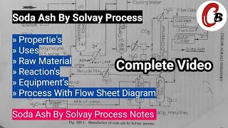 Soda Ash Sodium Carbonate by Solvay Process  Introduction Process Notes Etc [upl. by Elsey]