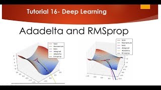 Tutorial 16 AdaDelta and RMSprop optimizer [upl. by Tews]