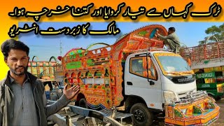 Forland c311 2021 Model Mini Truck Review amp Price  Pakistani Truck Driver Interview [upl. by Alilahk72]