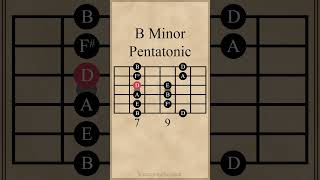 B Minor Pentatonic Scale guitarlesson [upl. by Etiuqram247]