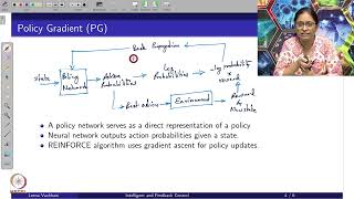 Week 4  Lecture 25  Policy Gradient based Reinforcement Learning [upl. by Lauhsoj]