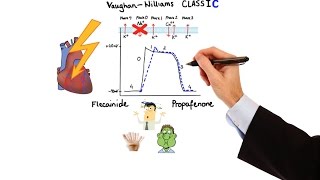 Pharmacology  ANTIARRHYTHMIC DRUGS MADE EASY [upl. by Gowon]