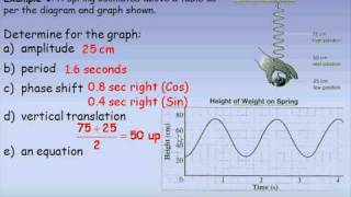 Solving Problems Using Sinusoidal Models Part 1 [upl. by Aivull195]