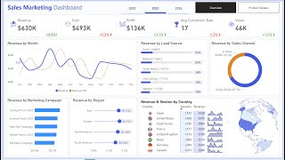 🚀 Build a Dynamic Power BI Dashboard Using Sales Data 📊 [upl. by Pinkerton935]