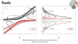 Micropolar fluid flow due to porous stretching shrinking sheet with mass transpiration [upl. by Enahsal]