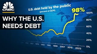 Why The US Won’t Pay Down Its Debt [upl. by Yerak850]