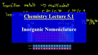 IMAT Chemistry Lesson 51  Inorganic Nomenclature [upl. by Soilisav]