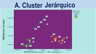 SPSS ANALISIS DE CONGLOMERADOS JERARQUICOS [upl. by Akvir681]