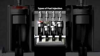 What is Fuel Injection and its types fuelinjection [upl. by Ecirehs]