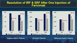 5 The Real World Efficacy and Safety of Faricimab in Neovascular Age Related Macular [upl. by Av321]