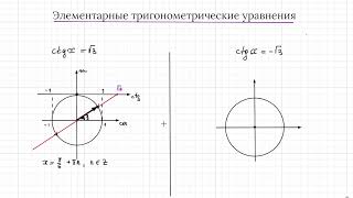 Тригонометрические уравнения с помощью окружности ctgx  a [upl. by Elihu]