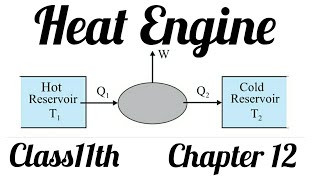 Heat engine Thermodynamics class 11 physics [upl. by Frants]