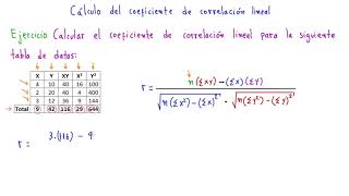 coeficiente de correlacion lineal [upl. by Isidore]