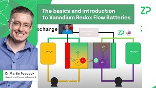 The basics and introduction to Vanadium Redox Flow Batteries [upl. by Parsons]