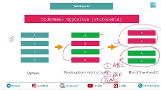 One technique to help you Score 8 Marks in RBI Grade B  Intelligent Guessing  100 Success Ratio [upl. by Latimore]