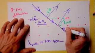 Intro to XRay Diffraction of Crystals  Doc Physics [upl. by Oigolue]