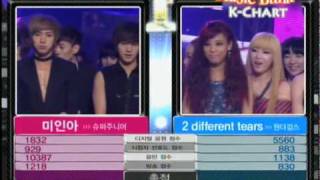 4th Week of May 2010 KChart 2010528 1 Bonamana  Super Junior [upl. by Oidgime149]