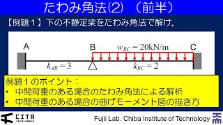 講義ダイジェスト例題編 不静定構造の力学08120201121Ver [upl. by Atikihs]