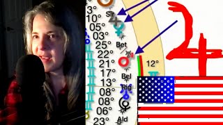 😲November 🤓astrology 2024 the future patterns and USA [upl. by Cline]