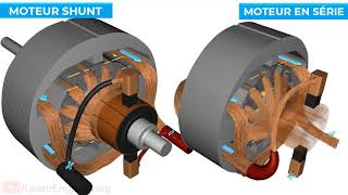 Moteur DC courant continu comment ça marche [upl. by Asial172]
