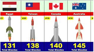 Ballistic Missiles Strength By Countries [upl. by Flessel710]