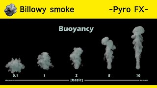 Houdini Pyro FX  Billowy smoke comparison [upl. by Tterrag989]