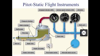 Private Pilot Tutorial 7 Flight Instruments Part 2 of 3 [upl. by Wohlen]