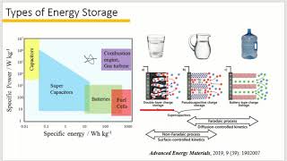 Tutorial 1Differences between battery supercapacitor and pseudocapacitor [upl. by Aretha]