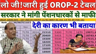 Pension Revision New Table Published by Pension Department orop revised table check your pension [upl. by Eelloh]