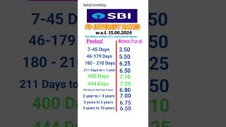 SBI FD interest rates 2024  RD interest rates in SBI [upl. by Anastatius]